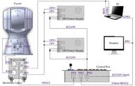 LWIR 열 사진기 5Km 레이저 거리측정기를 가진 자이로컴퍼스에 의하여 안정되는 EO IR 사진기 체계