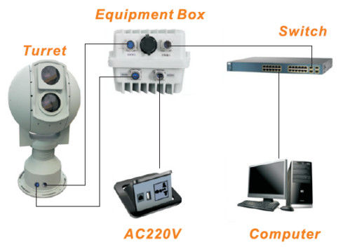 지능형 전자 광학 시스템
